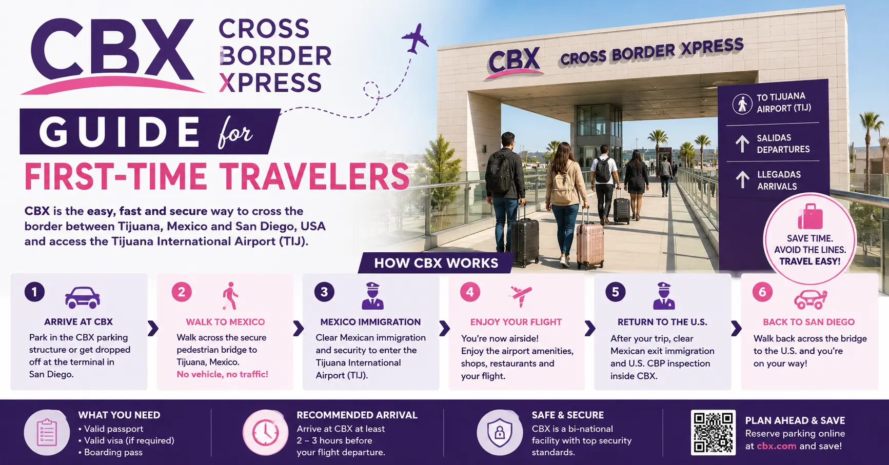 Cross Border Xpress
