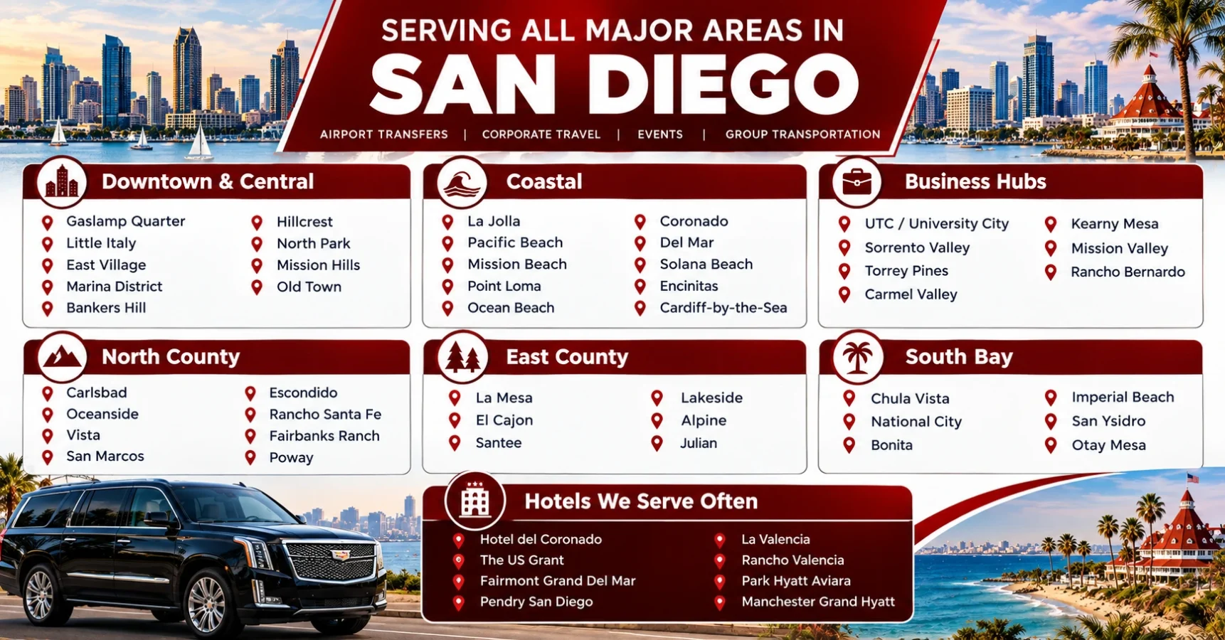 San Diego Areas and Transport Guide